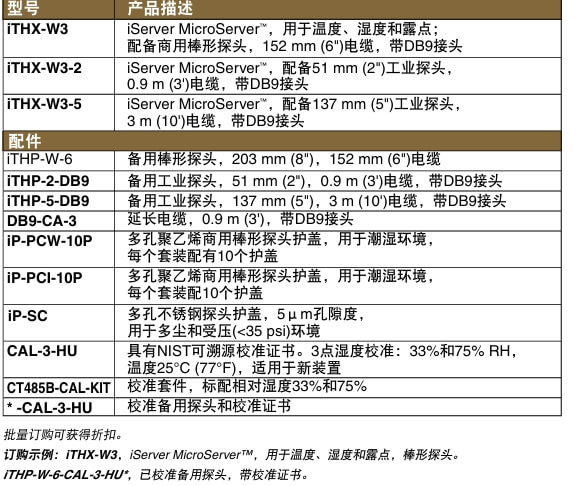 OMEGA奧米佳 iTHX-W3 系列溫度與濕度虛擬圖表記錄器參數