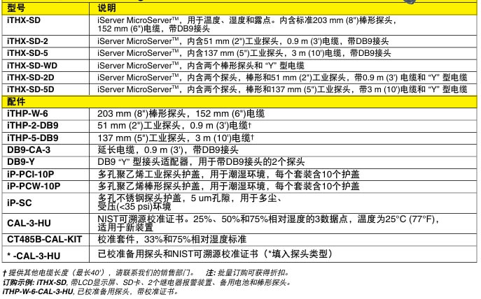 OMEGA奧米佳 iTHX系列溫度和濕度虛擬圖表記錄儀參數