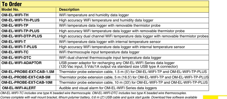 OMEGA奧米佳 OM-EL-WIFI Series高精度無線溫濕度數據記錄儀參數