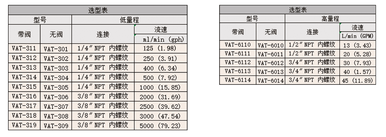 Dwyer德威爾VAT轉子流量計參數
