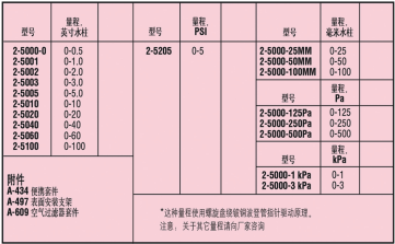DWYER德威爾2-5000系列Minihelic II差壓表參數