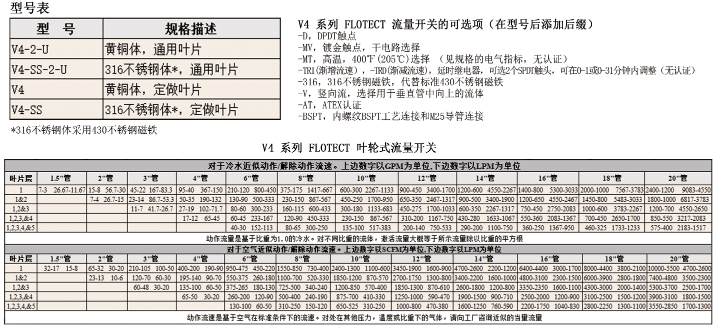 DWYER德威爾FLOTECT ? V4系列葉片式流量開關參數