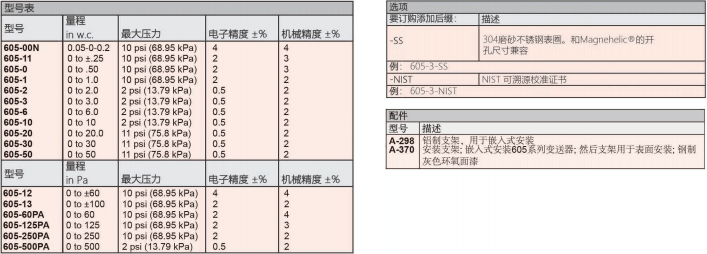 DWYER德威爾605系列 Magnehelic@差壓指示變送器 參數