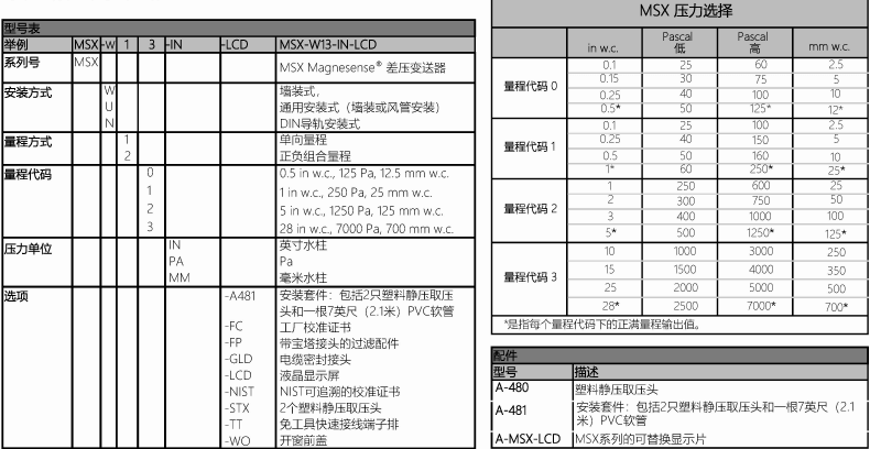 DWYER德威爾MSX系列Magnesense差壓變送器參數
