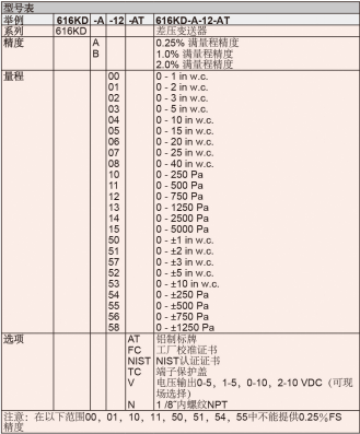DWYER德威爾616KD系列差壓變送器±0.25,±1,或±2%精度參數