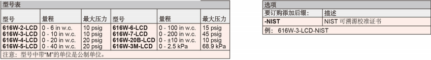 DWYER德威爾616W系列 差壓變送器 參數
