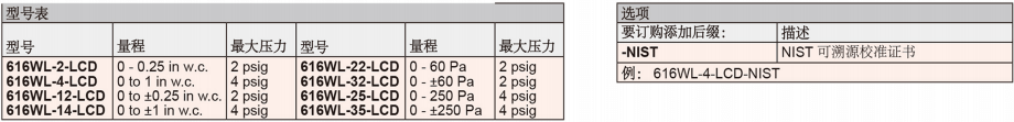 DWYER德威爾616WL系列 差壓變送器 參數