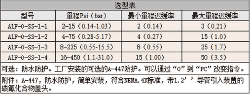 DWYER德威爾A1F系列低成本OEM壓力開關 參數