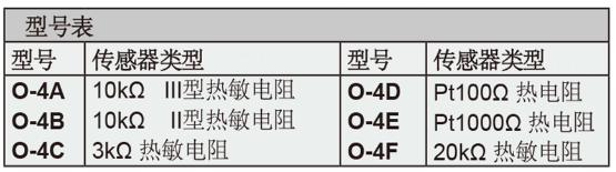 Dwyer德威爾O-4D溫度傳感器批發