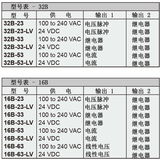 Dwyer德威爾32B、16B、8B&4B溫度/過程回路控制器批發