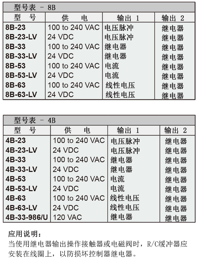 Dwyer德威爾32B、16B、8B&4B溫度/過程回路控制器批發