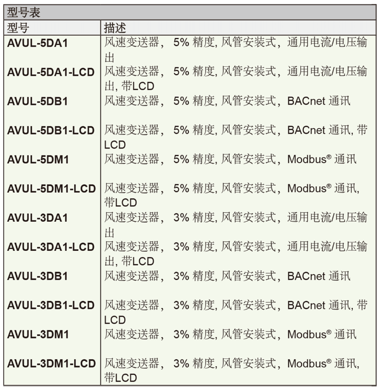 Dwyer德威爾AVUL風速變送器批發