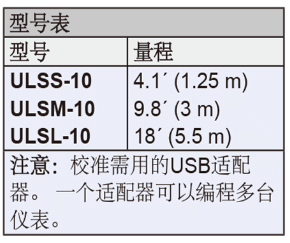 Dwyer德威爾ULSS,ULSM,ULSL超聲波液位變送器批發