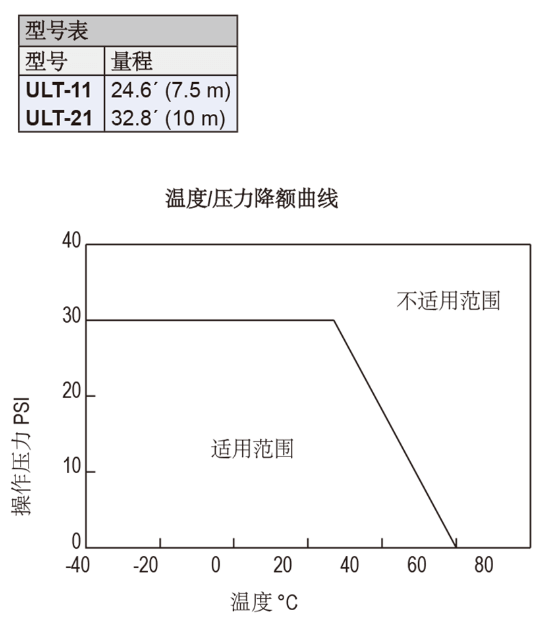 Dwyer德威爾ULT超聲波液位變送器批發