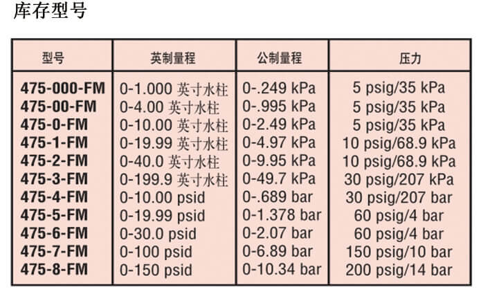 Dwyer德威爾475本安型手持式數字壓力計批發