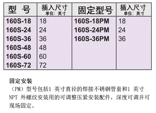 Dwyer德威爾160S “S”形不銹鋼皮托管批發