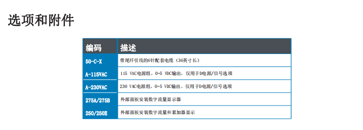 MCMillan麥克米蘭 質量流量計系列批發