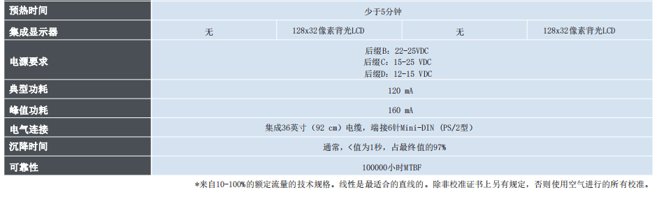 MCMillan麥克米蘭 質量流量計系列參數
