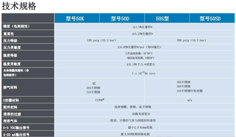 MCMillan麥克米蘭 質量流量計系列參數