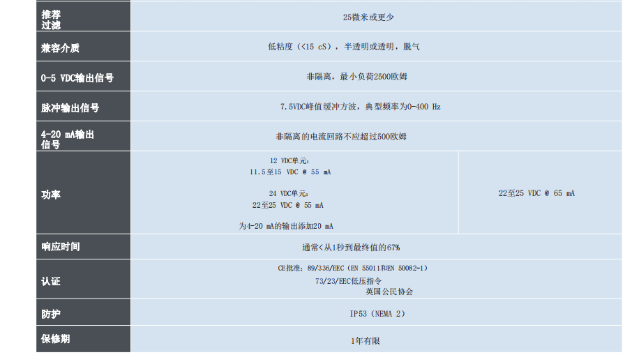 McMillan麥克米蘭 精密流量計系列 液體應用參數