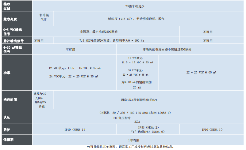 McMillan麥克米蘭 精密流量計系列 氣液應用參數(shù)