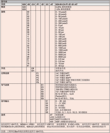 DWYER德威爾 626 628系列 壓力變送器參數