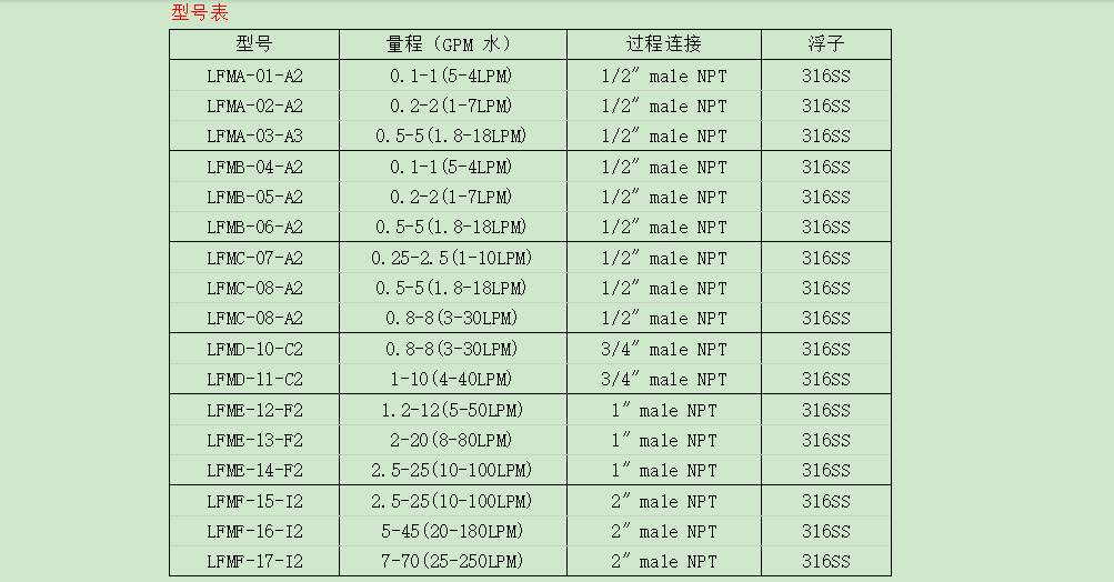 DWYER德威爾 LFM系列 聚碳酸酯流量計參數