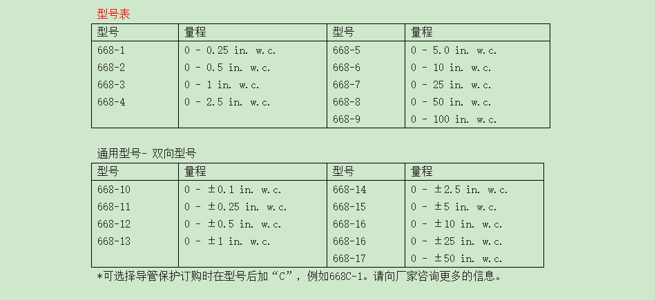 DWYER德威爾 668系列 微差壓變送器參數