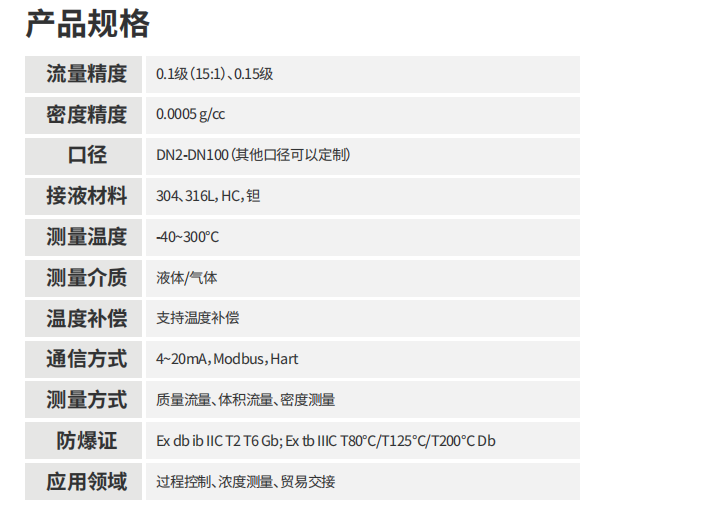 質量流量計參數