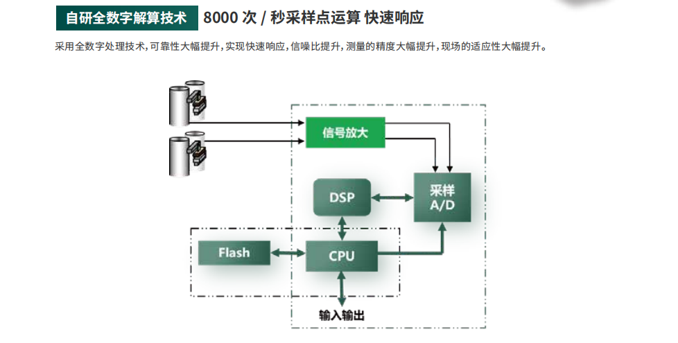 質量流量計參數