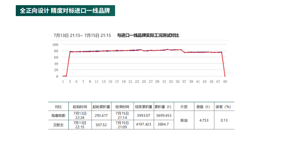 質量流量計參數
