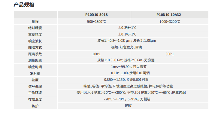 高清可視高溫計參數