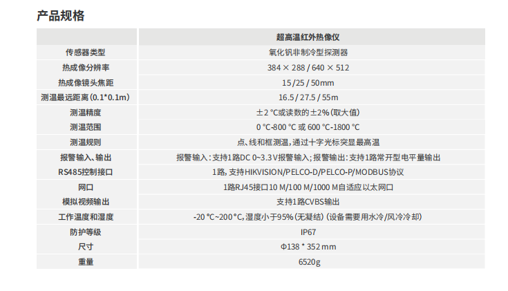 超高溫紅外熱成像儀參數