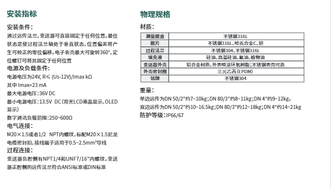 海康微影HM-PS0A/HM-PS0B差壓遠傳變送器參數