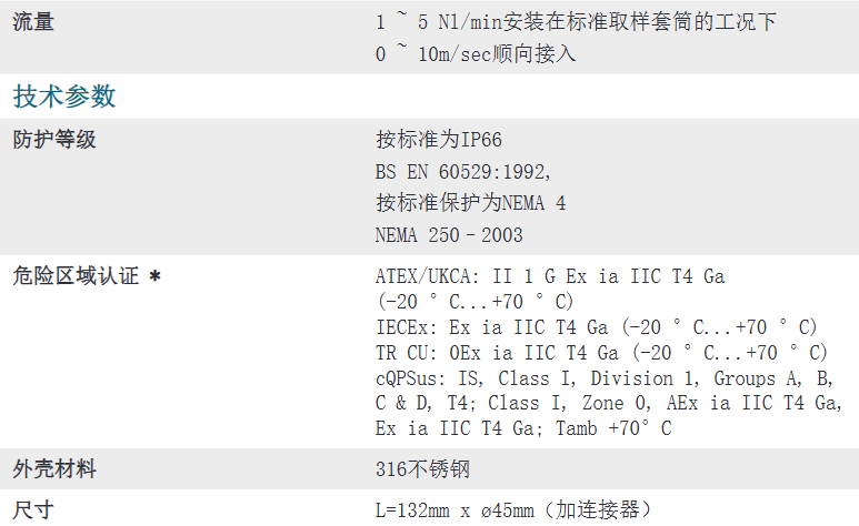本安型露點變送器 - Easidew I.S.參數