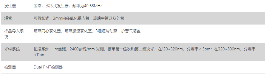 HORIBA Ultima Expert LT參數
