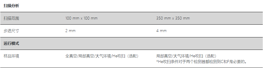 HORIBA XGT-9000參數