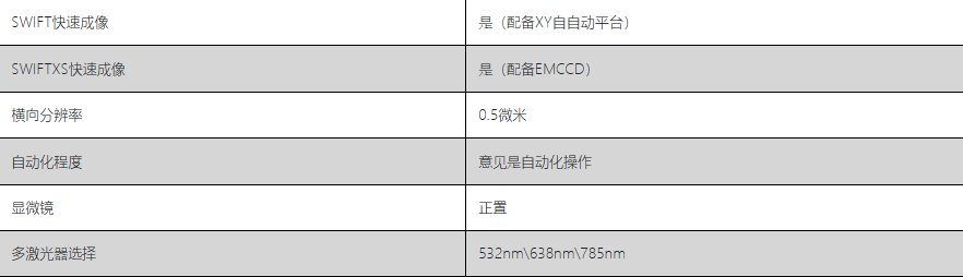 HORIBA XploRA? PLUS參數